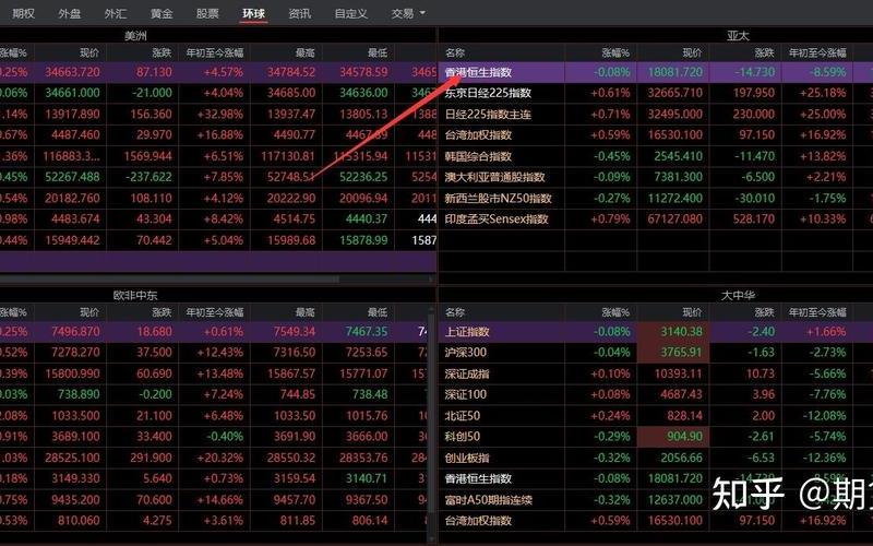 股指期货与恒生指数（股指期货与恒生指数期货）-第1张图片-金银屋