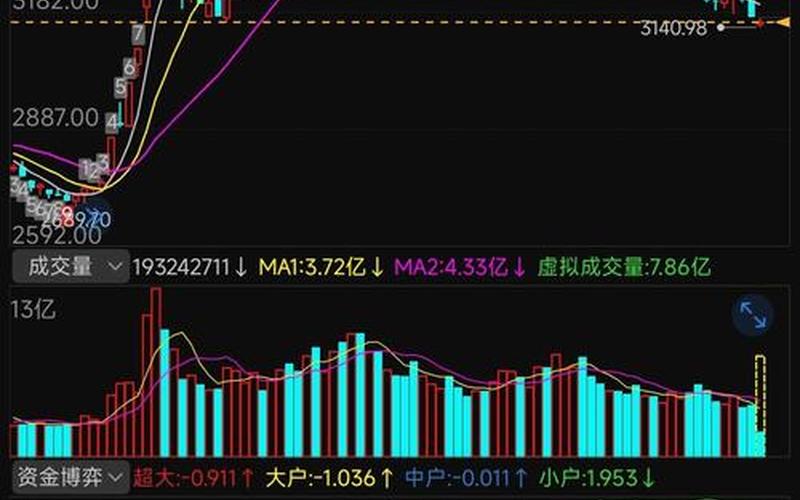 炒股配资亏损的原因和心理-第1张图片-树涛168配资网_配资炒股平台及公司_股票配资门户网