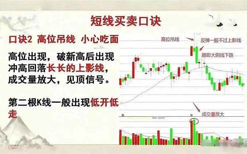 短线炒股配资6句口诀（超短线炒股配资成功率最高的方法）-第1张图片-金银屋