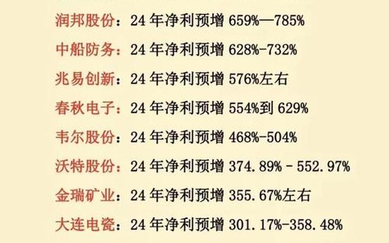 成飞集成实盘配资分红-第1张图片-树涛168配资网_配资炒股平台及公司_股票配资门户网