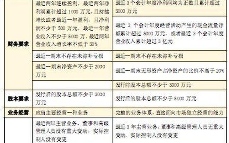 股票配资中小板和创业板区别-第1张图片-金银屋