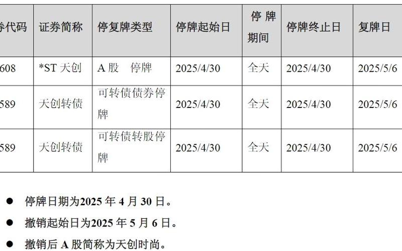 新股上市首日停牌规则-第1张图片-金银屋