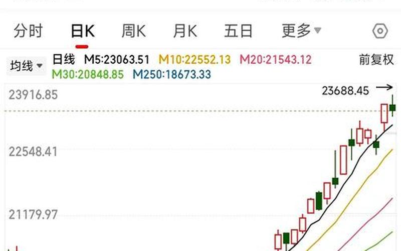 星期三下午股票配资行情-第1张图片-金银屋