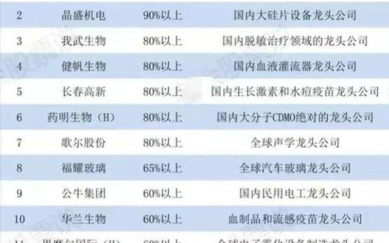 A股算力配资炒股配资 算力板块龙头股一览表-第1张图片-金银屋