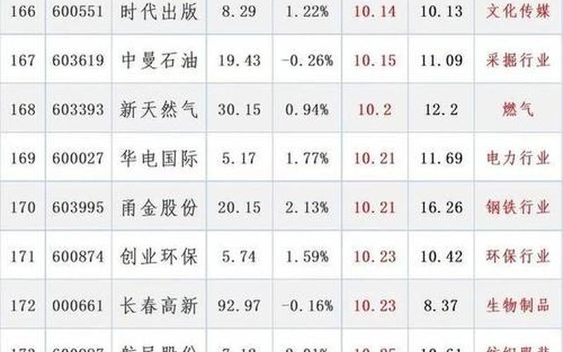 港股可做空股票配资名单-第1张图片-金银屋