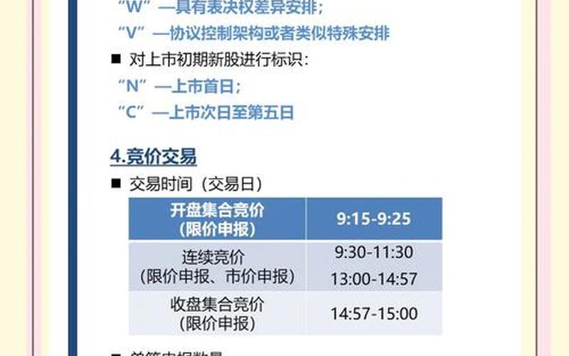 科创板交易规则-第1张图片-金银屋