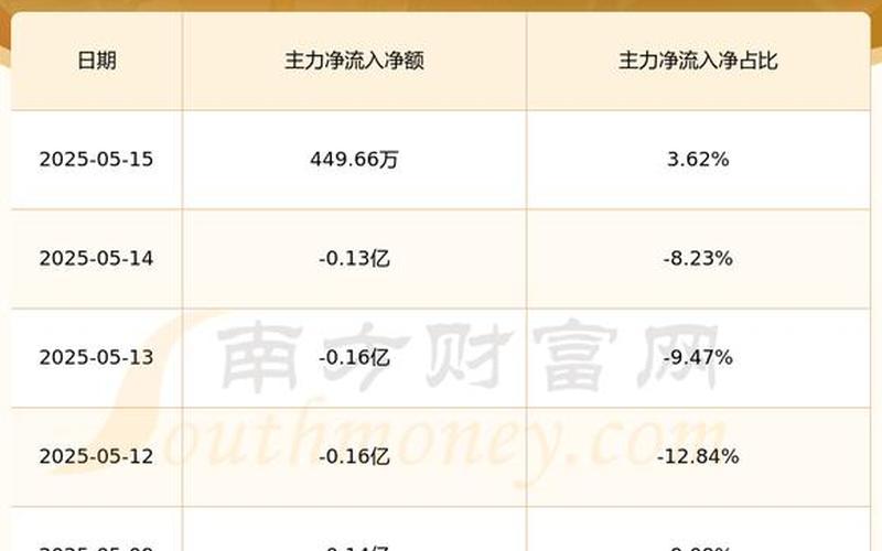圣达生物的股票配资行情-第1张图片-金银屋 圣达生物的股票配资行情-第1张图片-金银屋