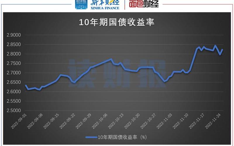 十年期国债收益率英为财情-第1张图片-树涛168配资网_配资炒股平台及公司_股票配资门户网