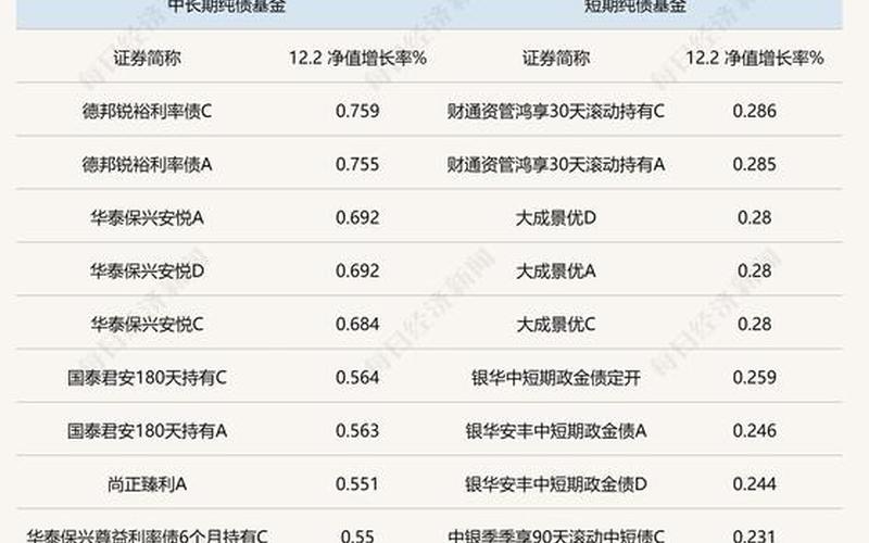 开定债券基金亏损(债券基金最多亏多少钱)-第1张图片-金银屋 开定债券基金亏损(债券基金最多亏多少钱)-第1张图片-金银屋