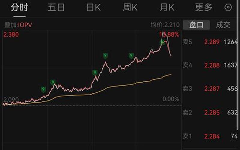 创业ETF的炒股配资行情-第1张图片-金银屋