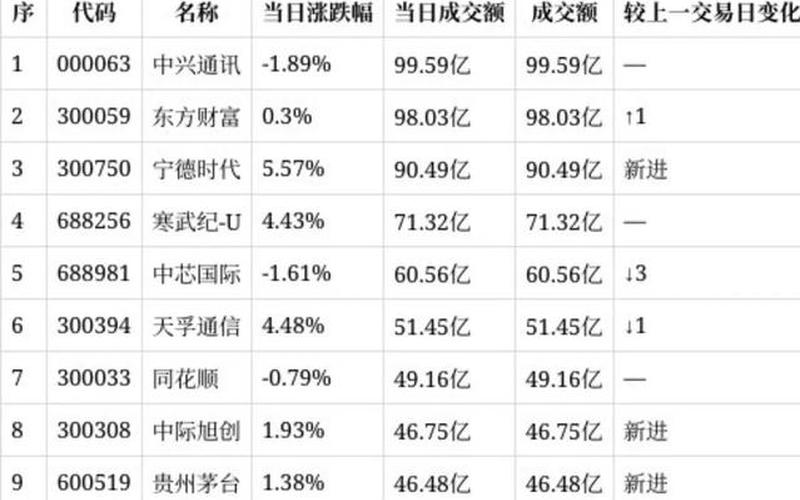 今明股市 配资炒股配资涨幅排名榜-第1张图片-金银屋