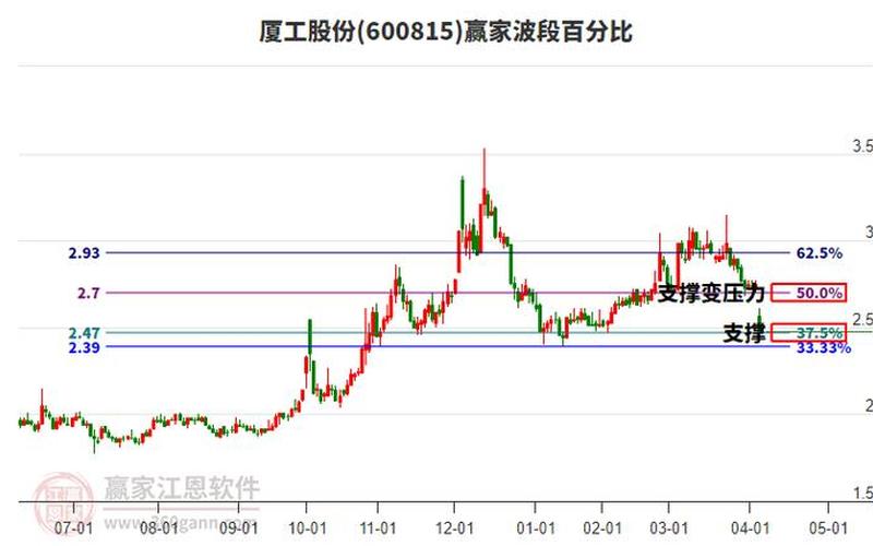 厦工股份股票配资行情-第1张图片-金银屋