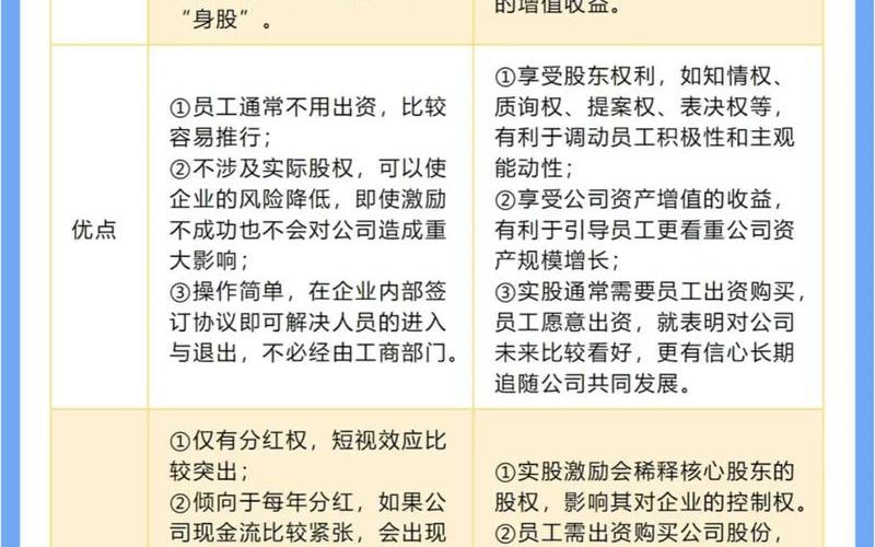 实盘配资发行和实盘配资上市的区别-第1张图片-树涛168配资网_配资炒股平台及公司_股票配资门户网