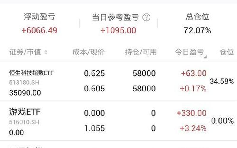 配资炒股配资10万交易一次的费用-第1张图片-树涛168配资网_配资炒股平台及公司_股票配资门户网