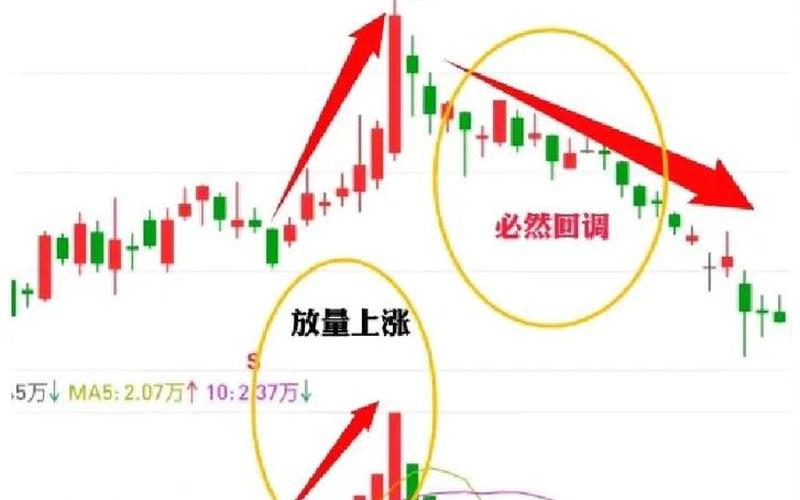 散户炒股赚钱最简单有效的方法-第1张图片-金银屋