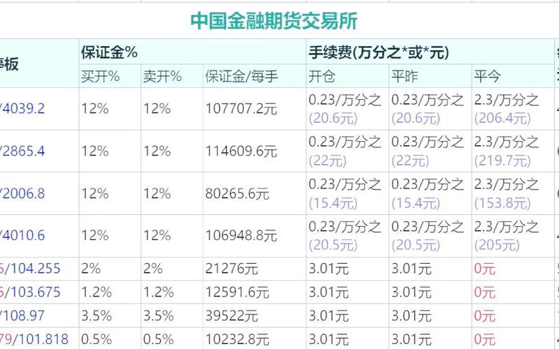 实盘配资交易买卖的费用-第1张图片-金银屋