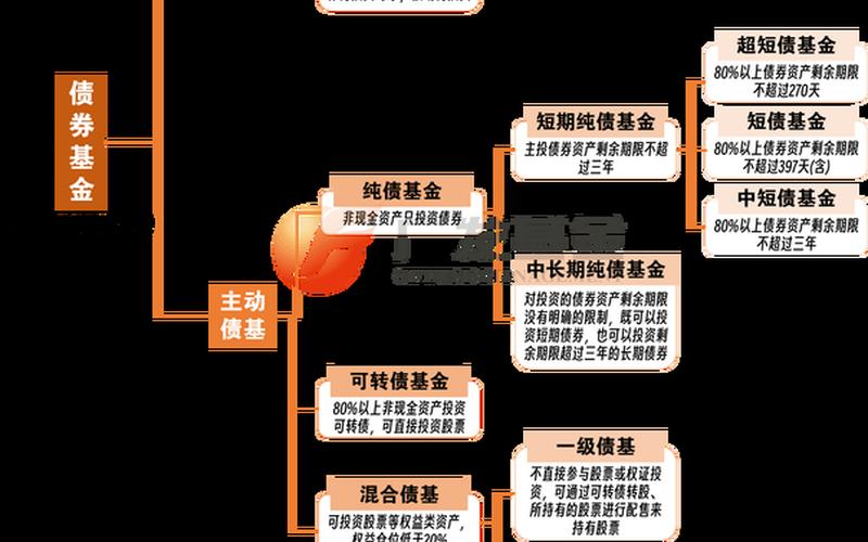 配资炒股配资开户与债券 证券和债券有什么区别-第1张图片-金银屋 配资炒股配资开户与债券 证券和债券有什么区别-第1张图片-金银屋