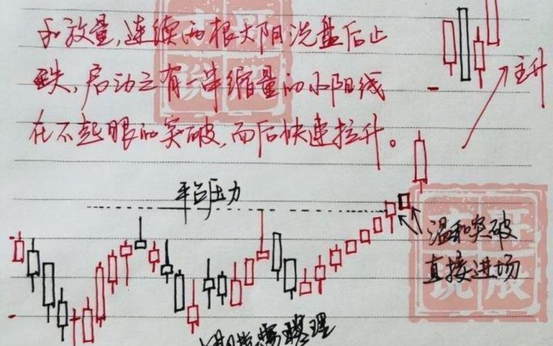 股市短线操作技巧-第1张图片-金银屋
