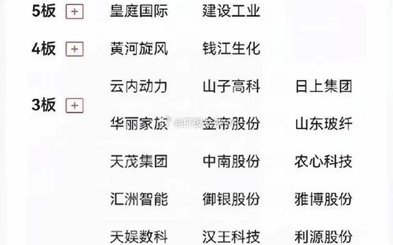 股价低于5元业绩最好的股票配资(下周有望暴涨的十只股票配资)-第1张图片-金银屋 股价低于5元业绩最好的股票配资(下周有望暴涨的十只股票配资)-第1张图片-金银屋