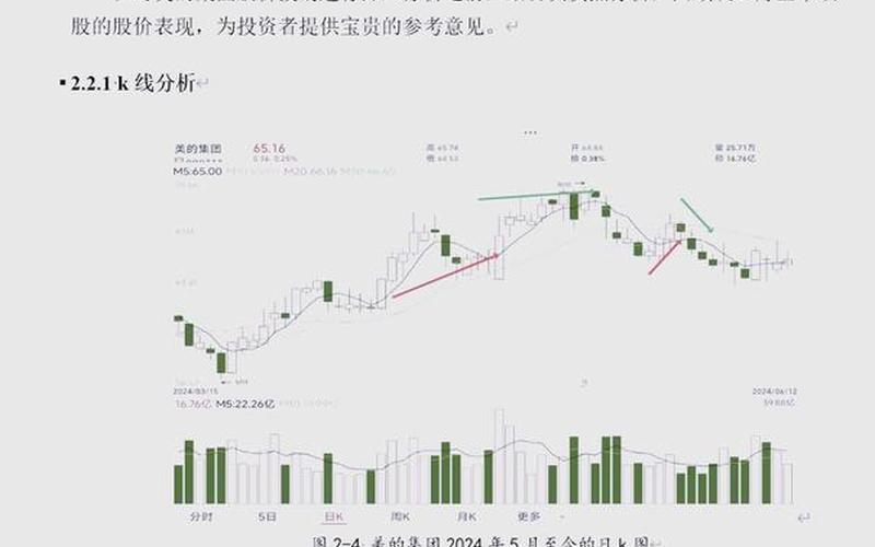 股票基本面和技术面-第1张图片-金银屋
