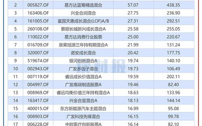 2023最值得投资的股票-第1张图片-金银屋