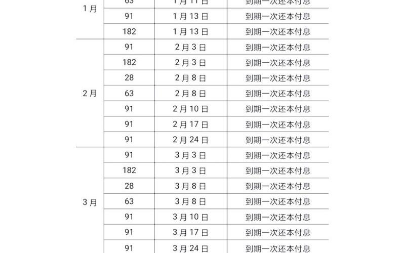 2023年储蓄国债发行时间-第1张图片-金银屋