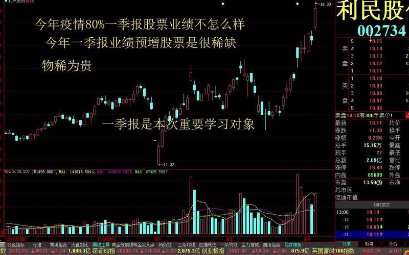 15分钟短线看盘技巧-第1张图片-金银屋 15分钟短线看盘技巧-第1张图片-金银屋