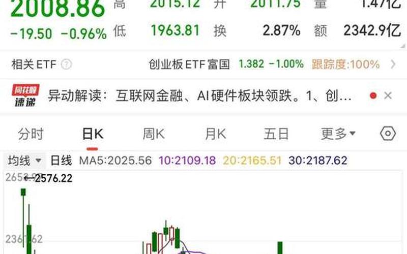 用苹果PRO盯配资炒股行情-第1张图片-金银屋