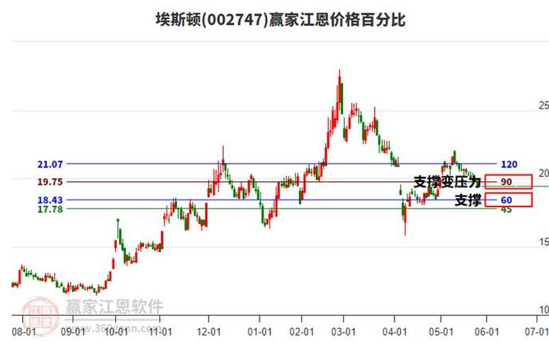 埃斯顿股票价格-第1张图片-金银屋 埃斯顿股票价格-第1张图片-金银屋
