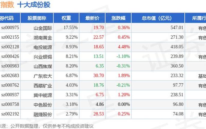 国城矿业股票千股千评-第1张图片-金银屋