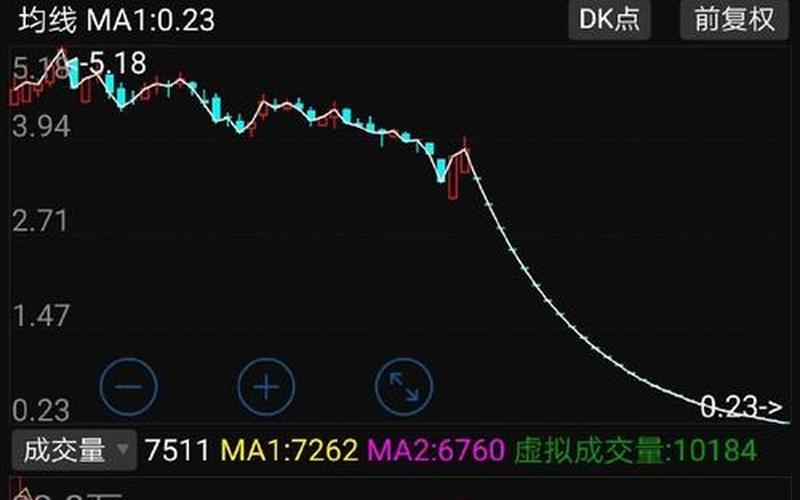 西水股份股市行情-第1张图片-金银屋