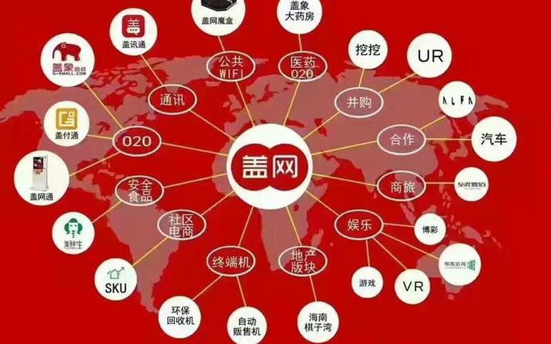 盖网投资原始股（盖网加盟）-第1张图片-金银屋