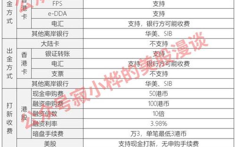 美股港股开户条件-第1张图片-金银屋 美股港股开户条件-第1张图片-金银屋
