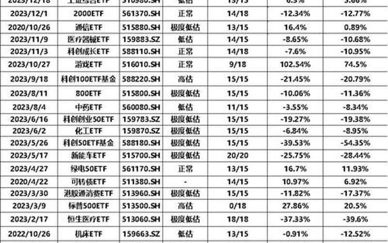 中国所有股票列表-第1张图片-金银屋