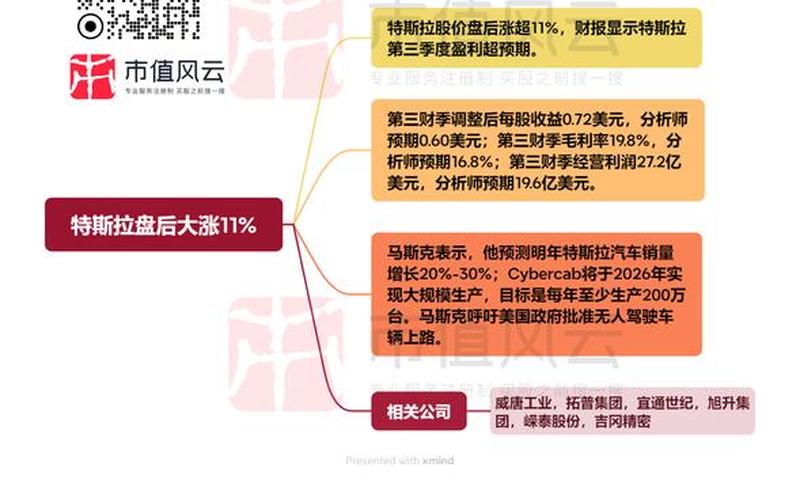 特斯拉龙头实盘配资一览表股-第1张图片-金银屋