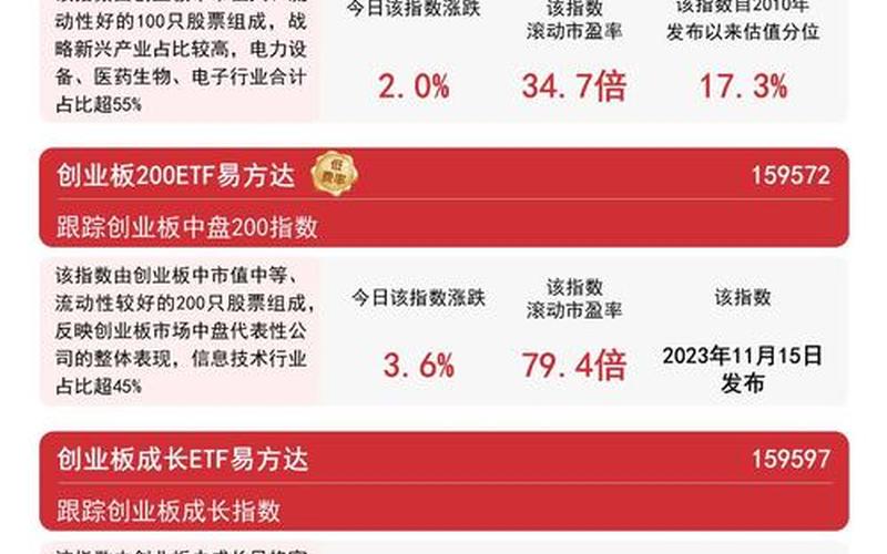 怎么知道哪个股票配资是创业板-第1张图片-金银屋
