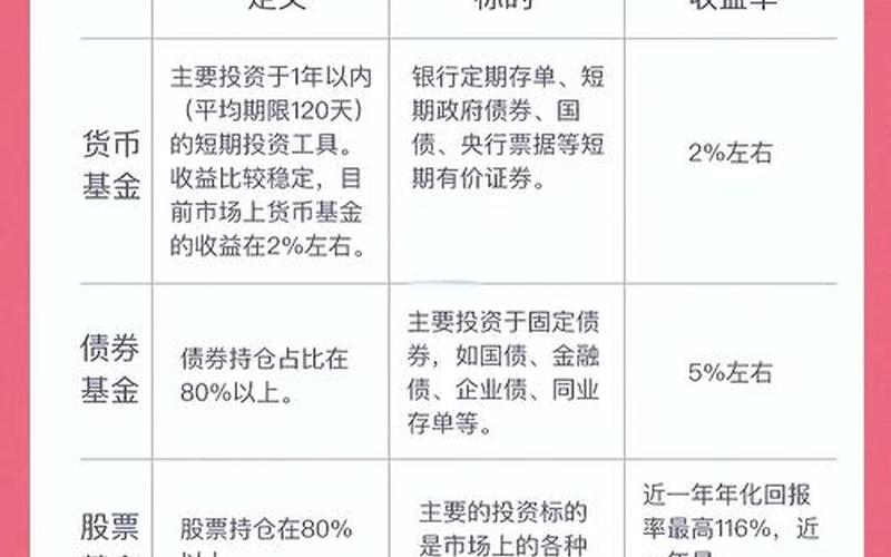 分级基金与普通基金区别-第1张图片-金银屋