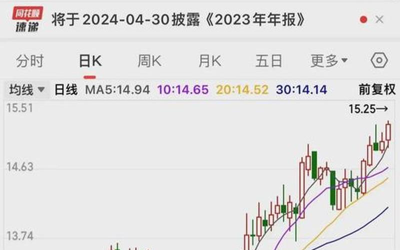 长江电力股票开始迎来春天-第1张图片-金银屋