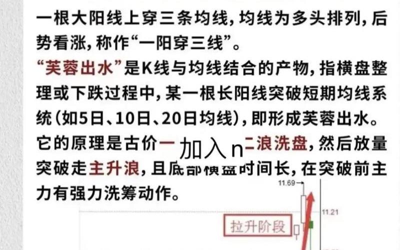 股票短线选股技巧口诀-第1张图片-金银屋
