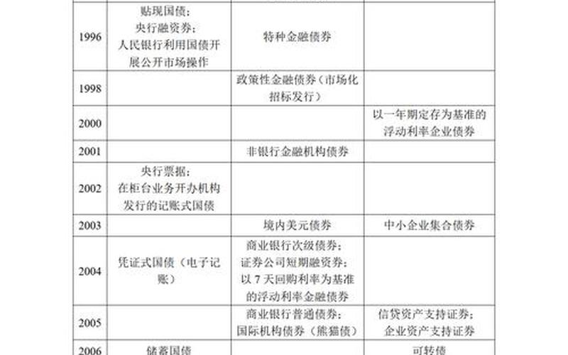 债券一二级市场-第1张图片-金银屋