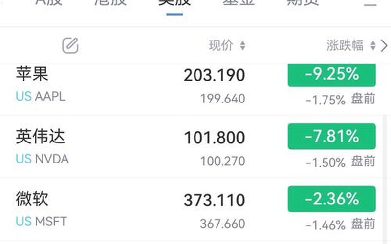 纳斯达克现在股市行情-第1张图片-金银屋