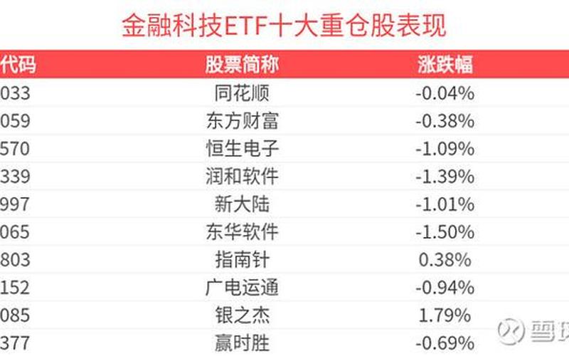 科技股基金排行前十名基金-第1张图片-金银屋