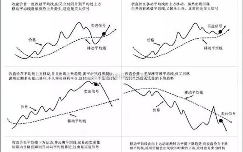 实盘配资均线详解与方法-第1张图片-金银屋 实盘配资均线详解与方法-第1张图片-金银屋