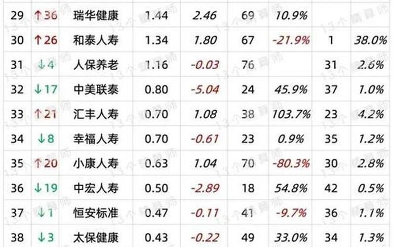 友邦保险恒生指数排名（友邦保险世界500强排名）-第1张图片-金银屋