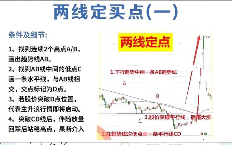 短线CCI操作技巧（短线炒股配资技巧8法则）-第1张图片-金银屋