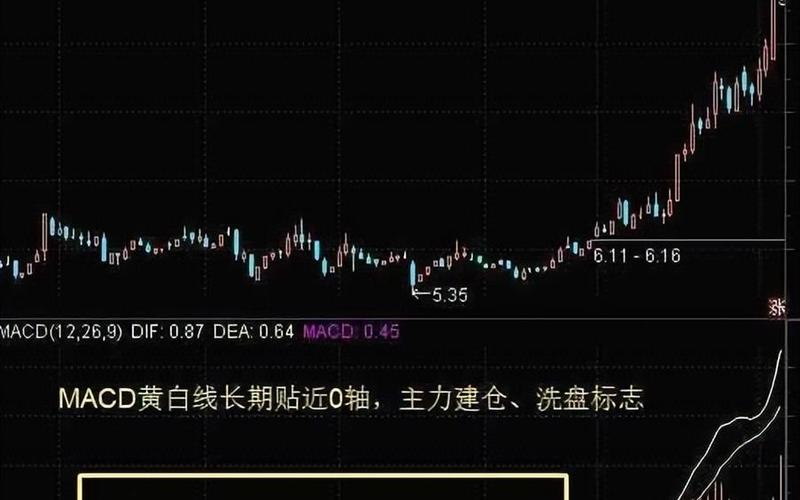 股市里的黄白线-第1张图片-金银屋