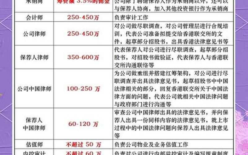 港股的手续费用-第1张图片-树涛168配资网_配资炒股平台及公司_股票配资门户网