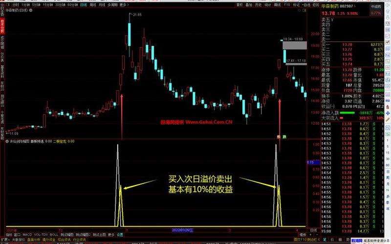 中长线配资炒股配资选股技巧 中长线选股看什么指标最准确-第1张图片-金银屋