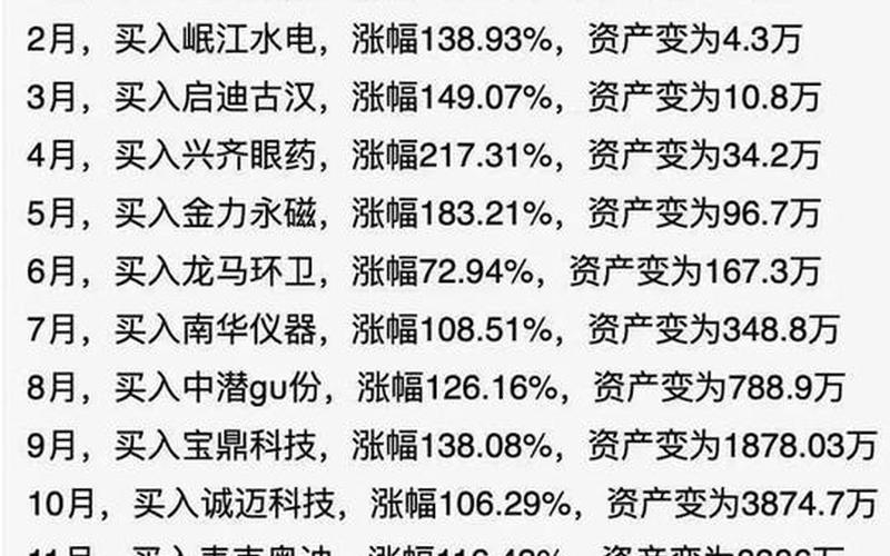配资炒股配资价格和买卖一价格关系-第1张图片-金银屋