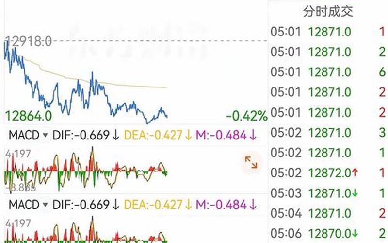 科达洁能股市行情-第1张图片-金银屋 科达洁能股市行情-第1张图片-金银屋